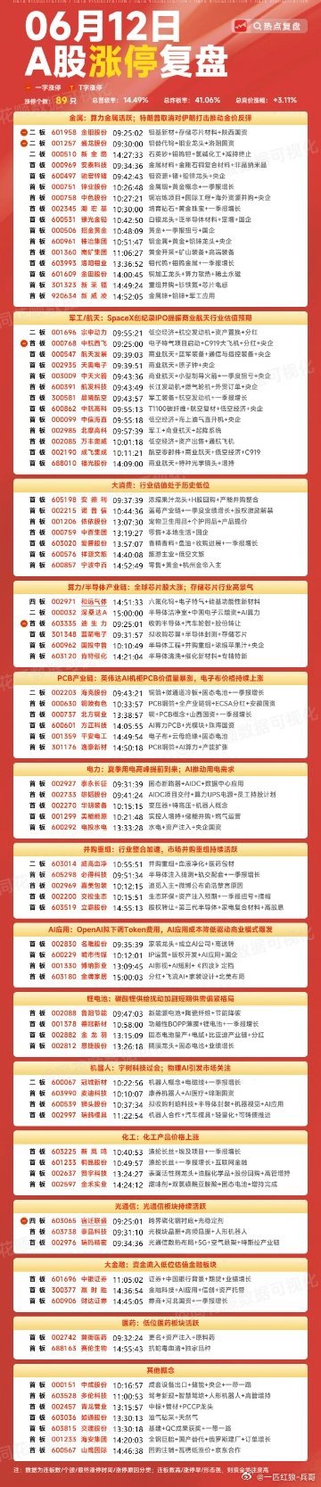 2026.06.12.周五.板块聚焦 