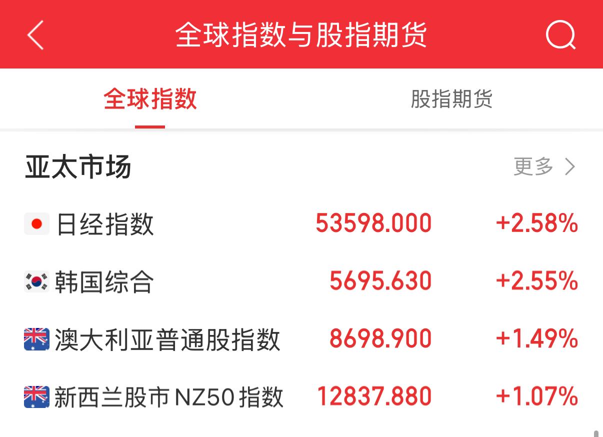周三即将开盘，今天恐怕又是高开高走的局面了！还没看到利好消息的，今天别拍大腿啊！