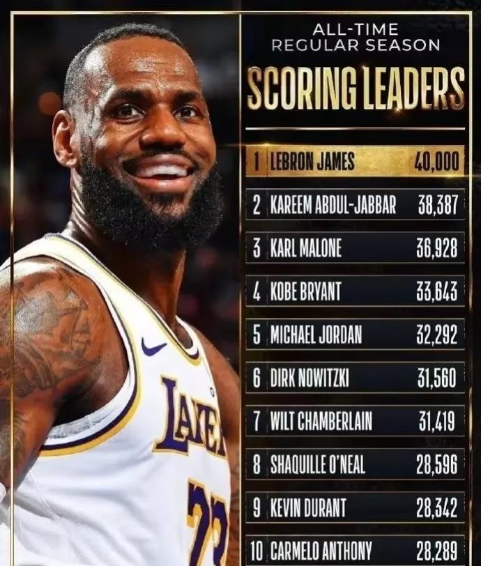 詹姆斯年轻得分那个记录最难破了?

现在NBA追求进攻的情况下，詹姆斯最难打破的