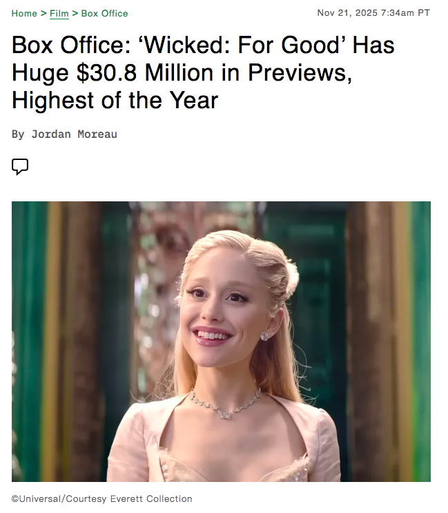 《魔法坏女巫2》北美提前场劲收3080万美元，为年度最好表现之一。其中1820万