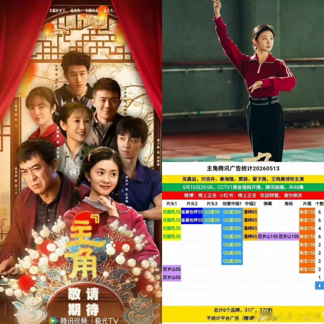终于知道了为什么资本不看好《主角》不是因为剧情不好，而是因为这部剧都是老戏骨和踏