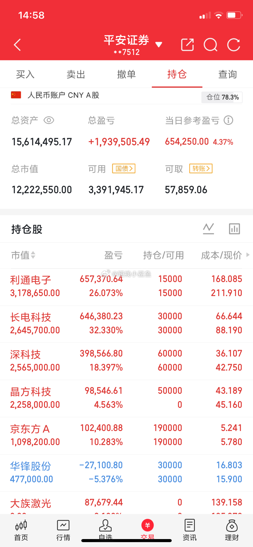 兄弟姐妹们，我的实盘A股记录来了！ 30天翻一倍，是目标也是挑战——关注我，一起