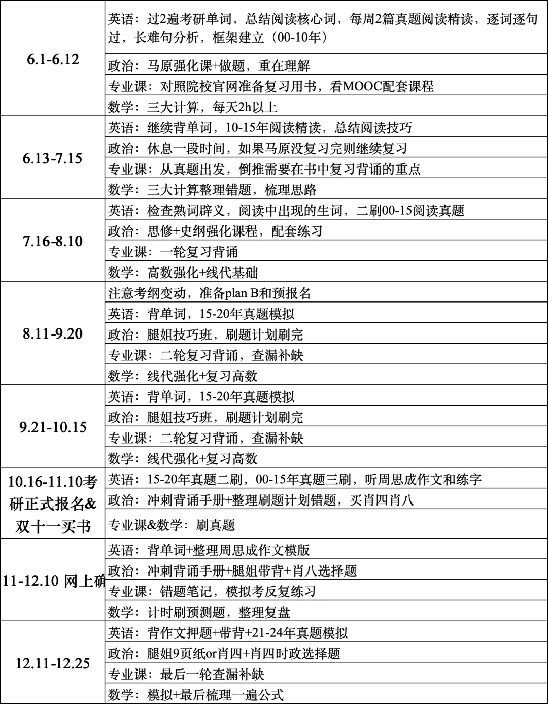 这大概是我天天满课也能考上研究生的原因吧