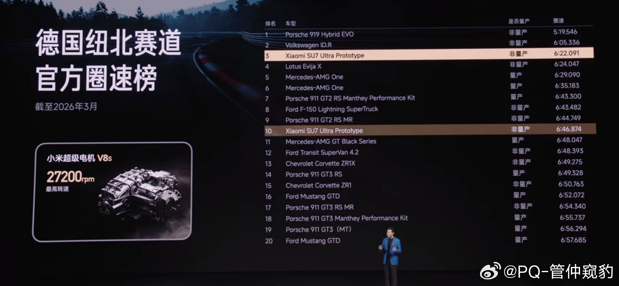小米SU7 Ultra Prototype厉害德国纽北赛道官方圈速榜NO.3小米