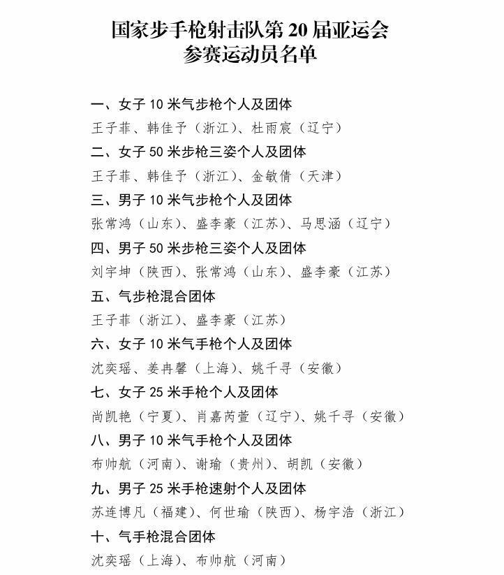 射击队亚运会的名单出了，盛李豪一如既往的稳，女子气步枪这边的冠军基本被王子菲和韩