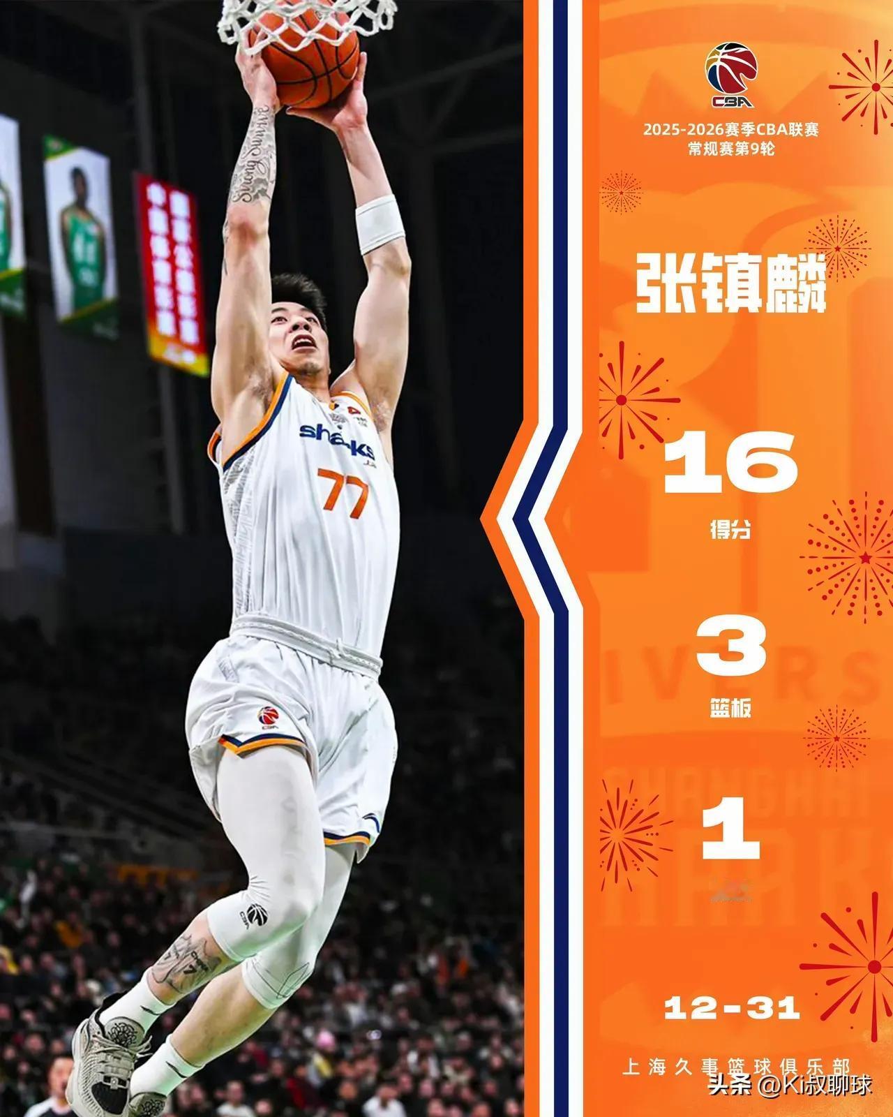 把张镇麟用好一个优点可以无限放大作用。
昨晚张镇麟拿到了16分3篮板1助攻，帮助