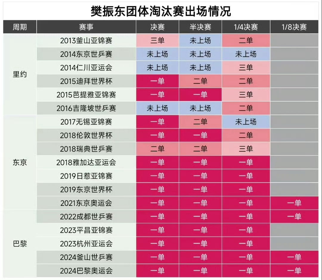 樊振东放弃伦敦世乒赛资格所有人代入一下自己：你为国争光十余年，这十几年来别人受伤