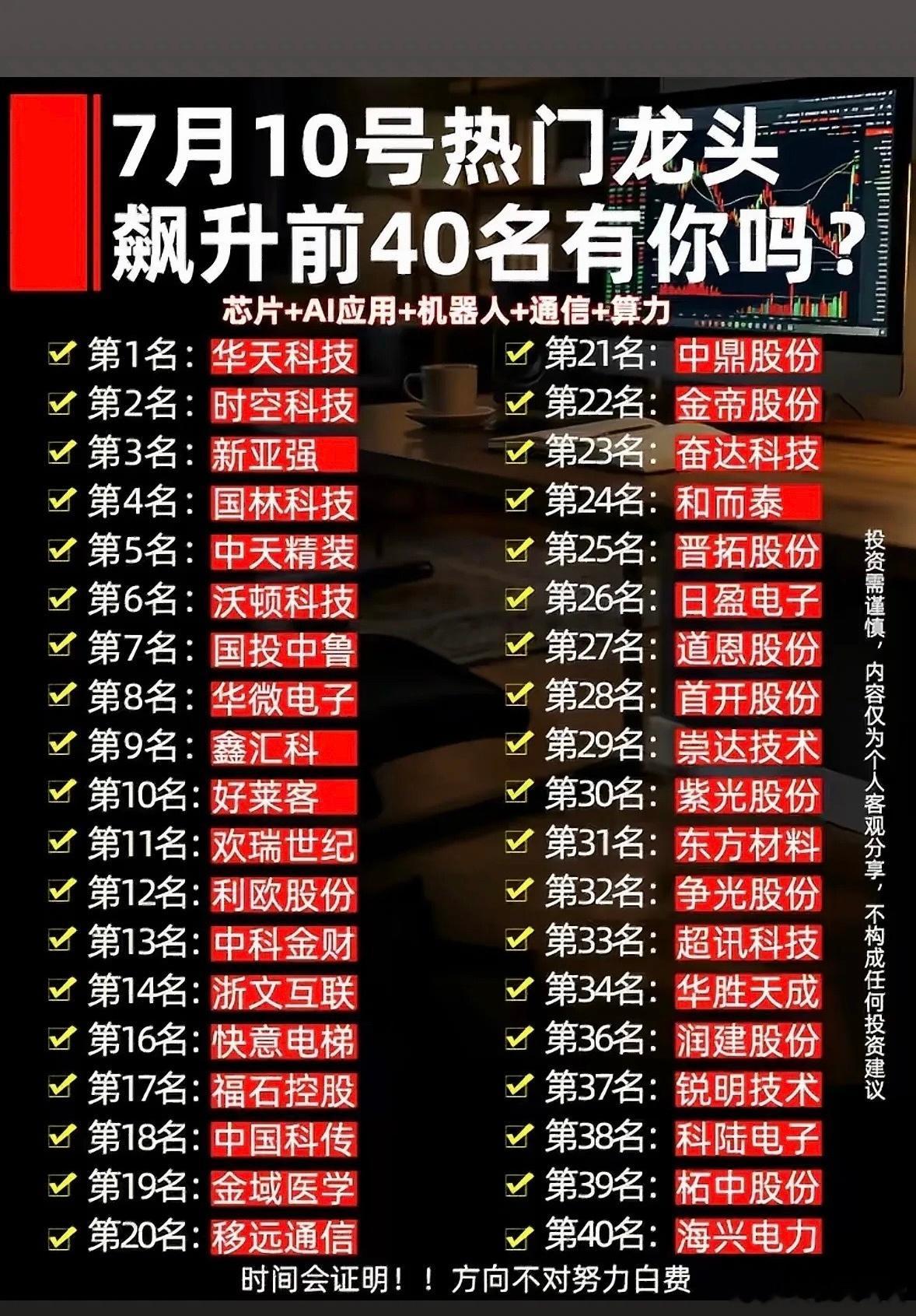 7月10日个股飙升榜单出炉！芯片、AI、机器人全线大涨，看看你的持仓有没有上榜7