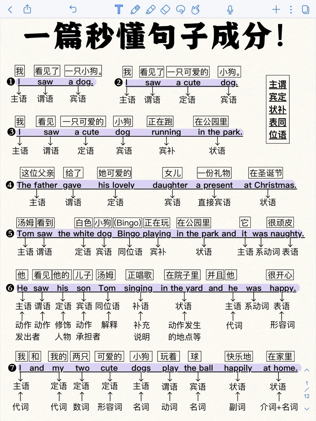 真的！很！重！要！一眼秒懂！英语句子成分