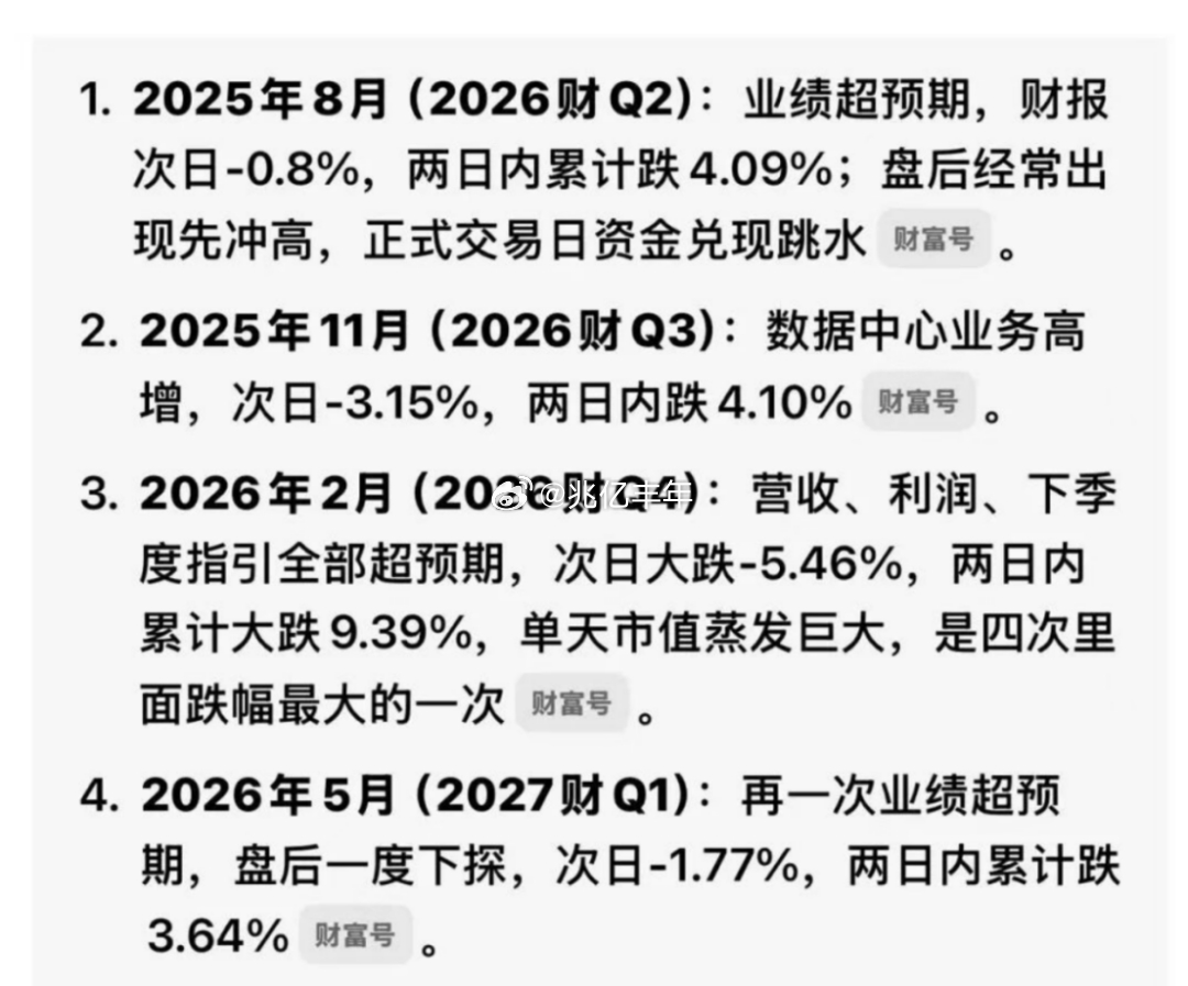 英伟达的财报对于做科技板块的人来说，每次都有阴影。最近 4 次，每一次都挨打。很