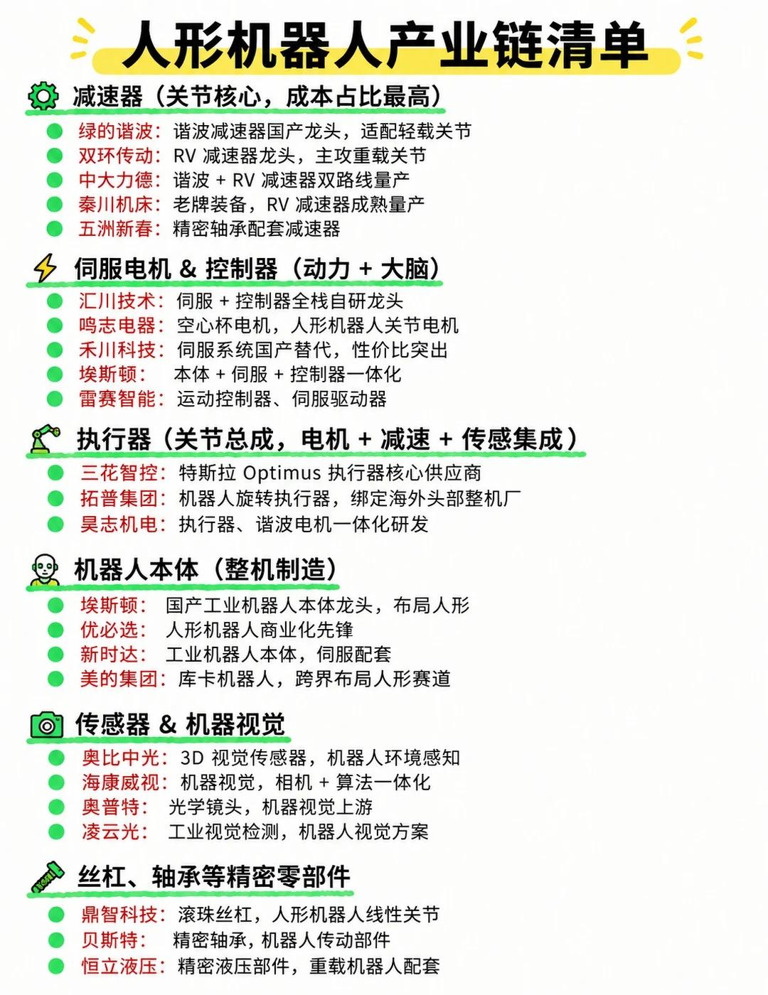 人形机器人产业链清单，你了解多少？
人形机器人这条线最近热度很高，我把整条产业链