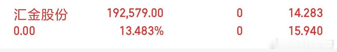 汇金股份先跑为敬！祝留下的发财！各位不要贪心 先落袋为安 ​​​