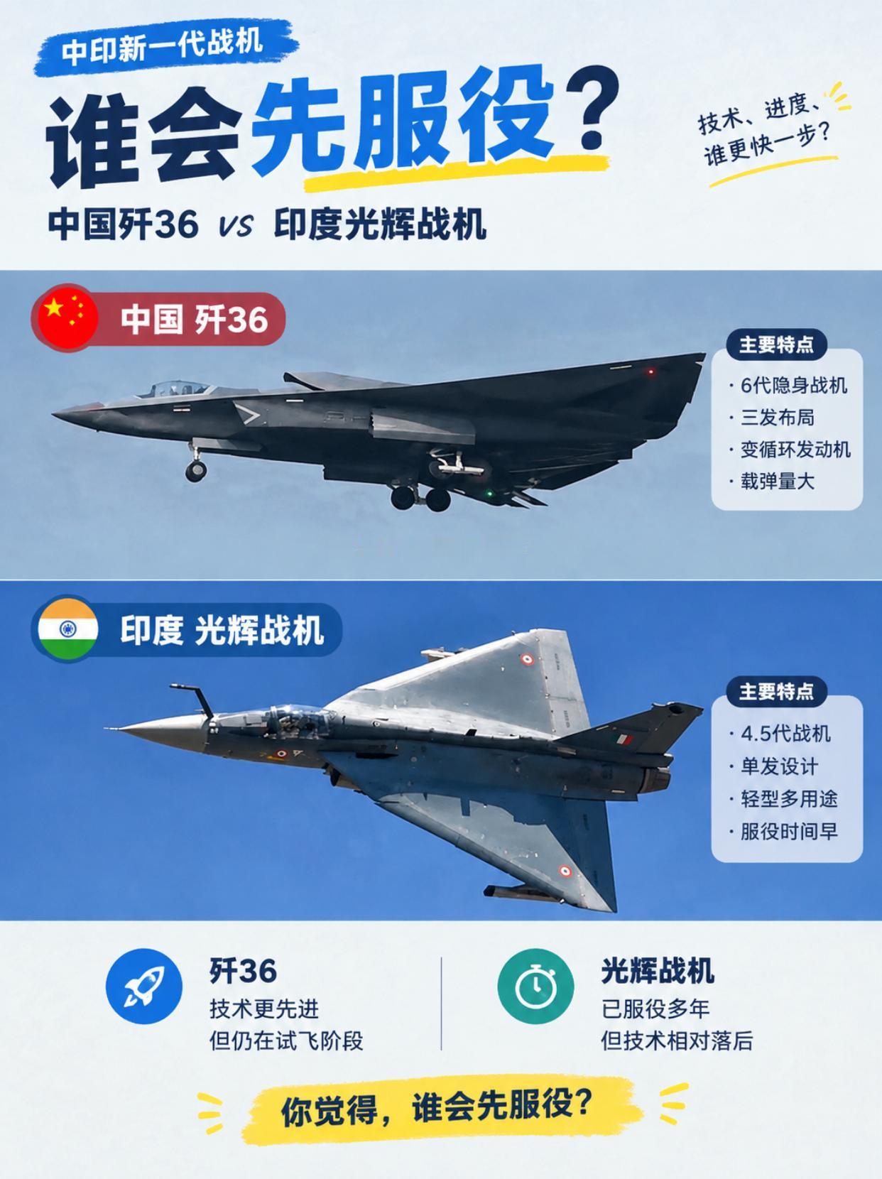 歼-36再次天上试飞，光辉还在修修补补？
拿六代机跟四代半比，实在有点不讲武德。
