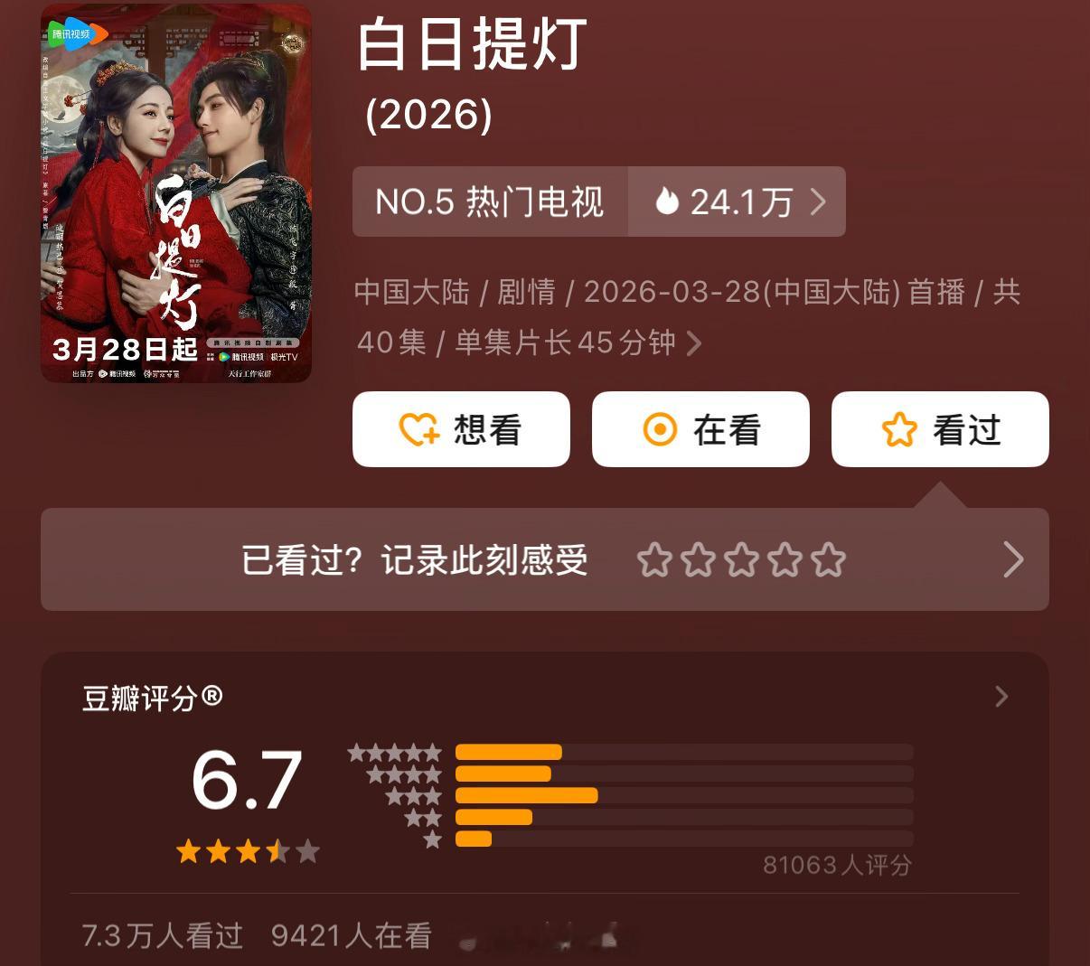 迪丽热巴陈飞宇新剧白日提灯豆瓣开分6.7分，你们觉得这部剧的评分高了还是低了呢？