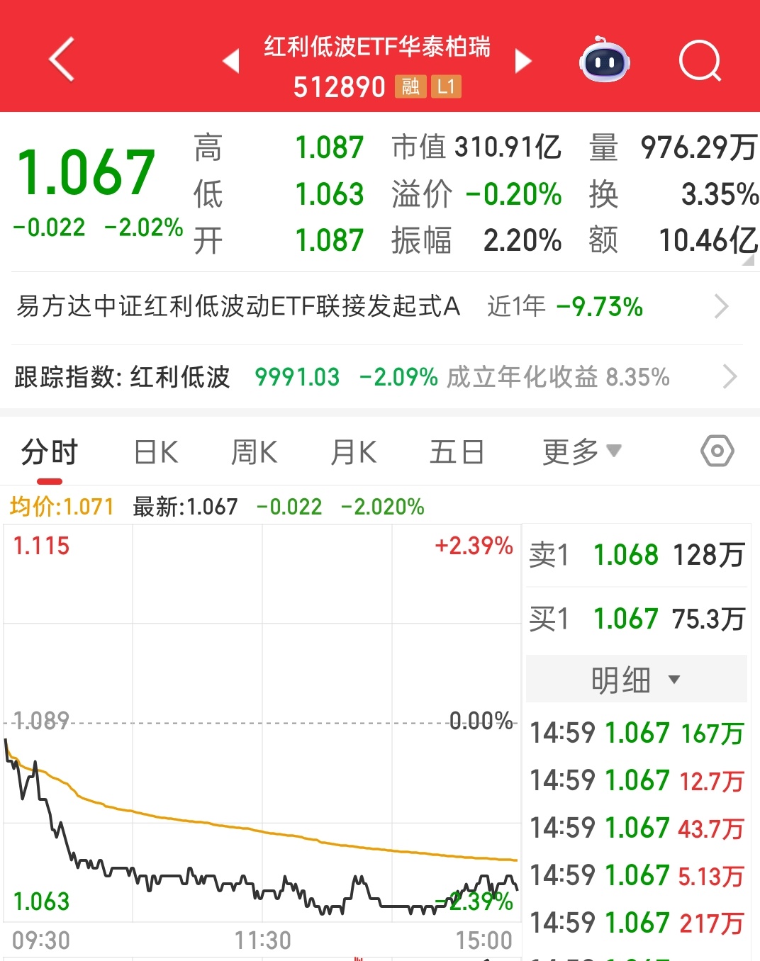 红利低波，一个人的熊市吗 