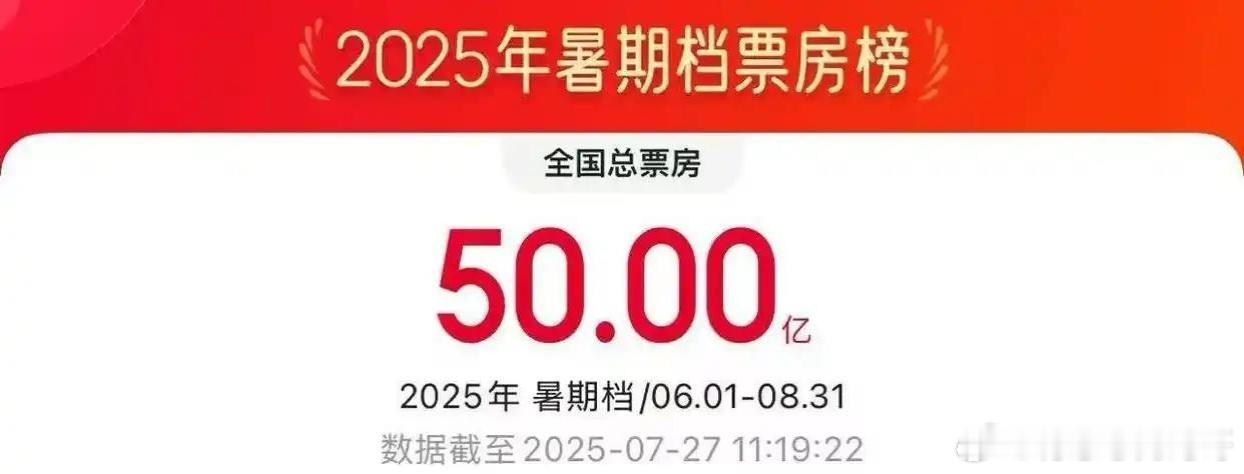 【暑期档电影总票房破50亿！单日票房已连续10天破亿】据网络平台数据，截至7月2