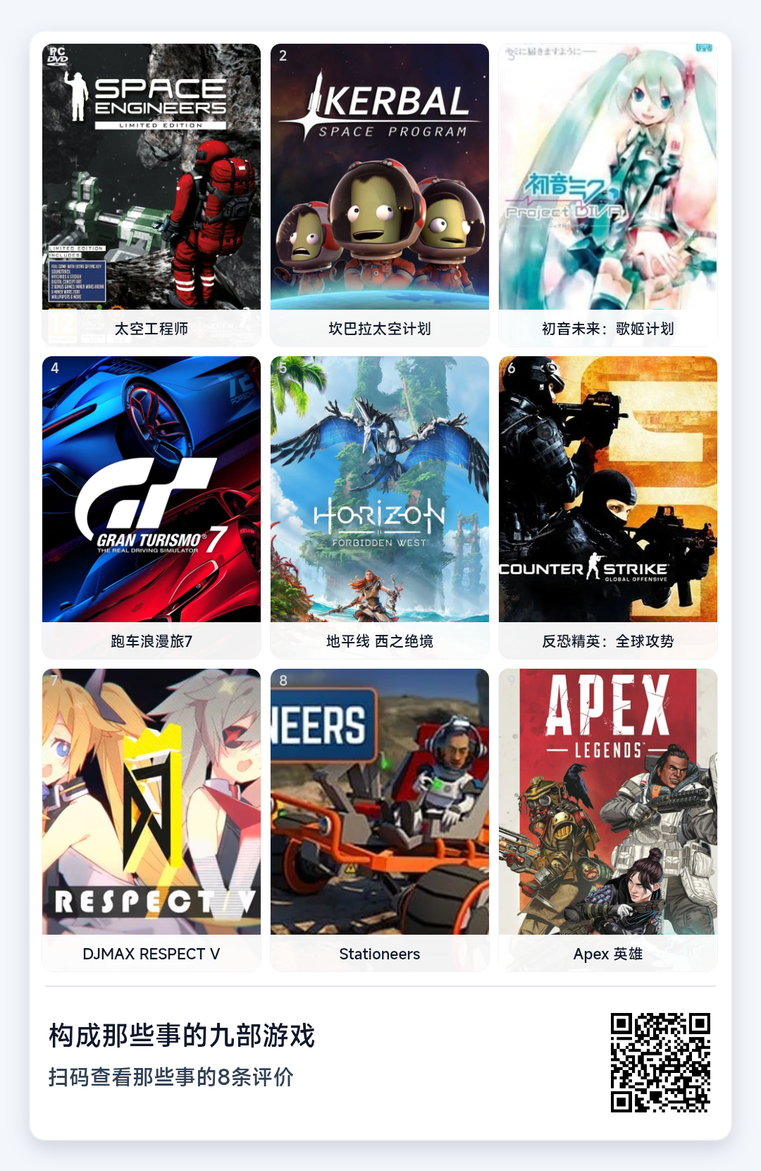 平常都在玩那些小众游戏，蜻蜓点水是玩个两三小时就换下一个，结果就是，真有印象的，