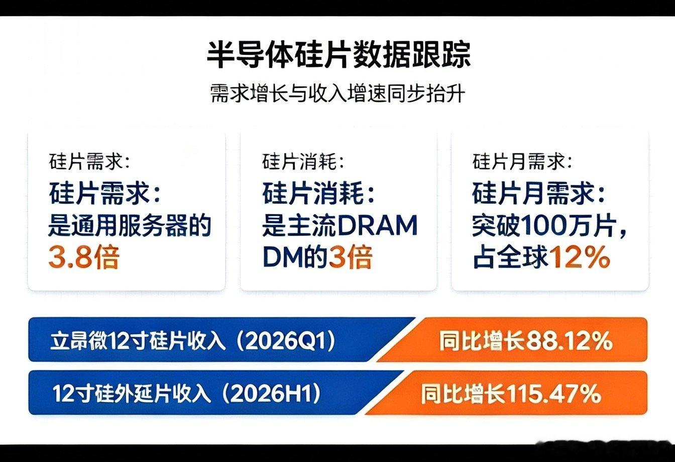 A股成交量再度萎缩，仅1.63万亿，创下年内第二低水平。不禁想问，资金都跑去哪里