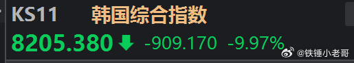 韩国快跌10个点了，5/8/15/20熔断，真刺激。 