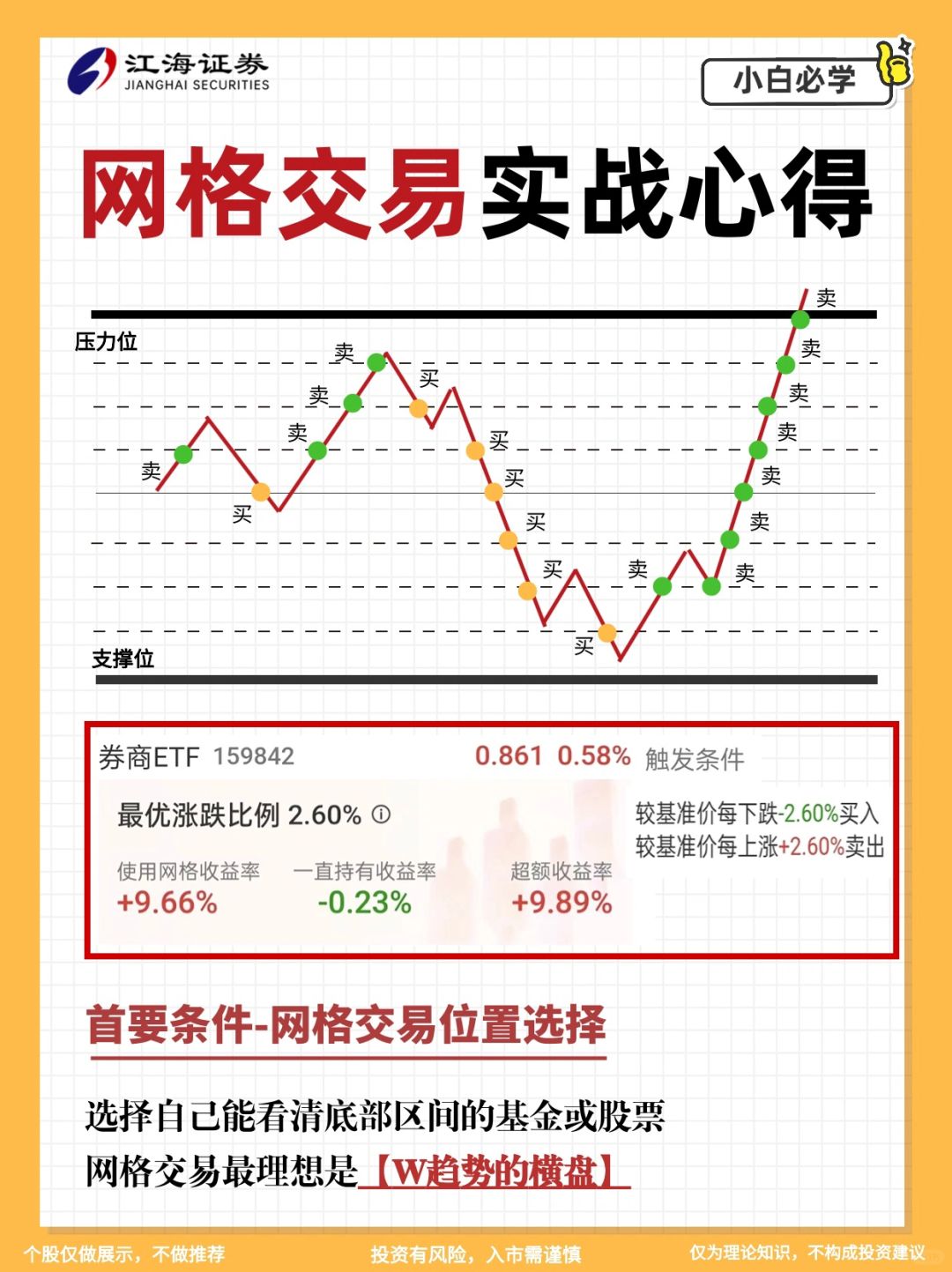 赚钱利器‼️网格交易实战心得🔥