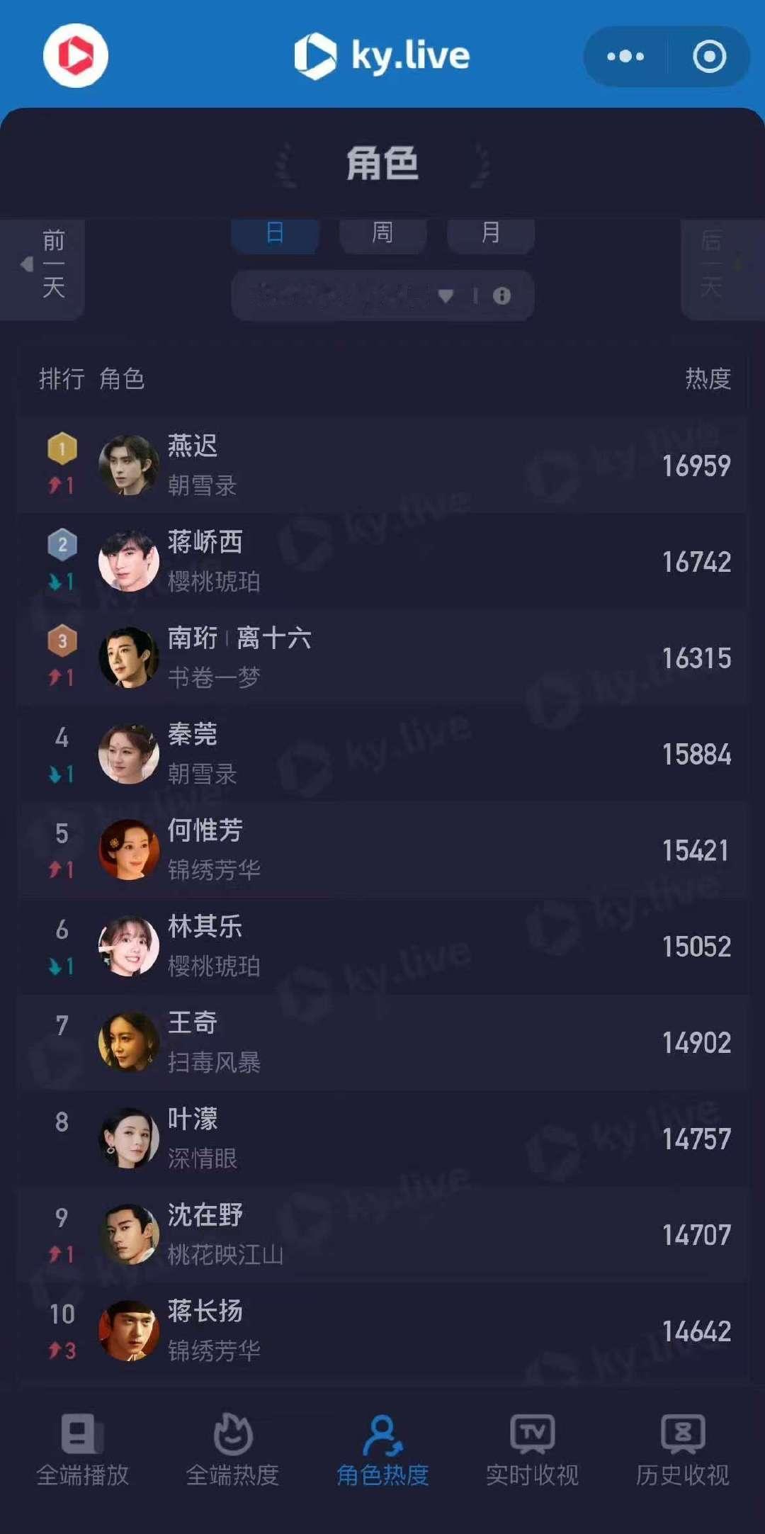 敖瑞鹏燕迟角色热度排名第一敖瑞鹏燕迟人设 敖瑞鹏燕迟角色热度排名第一 [好喜欢]