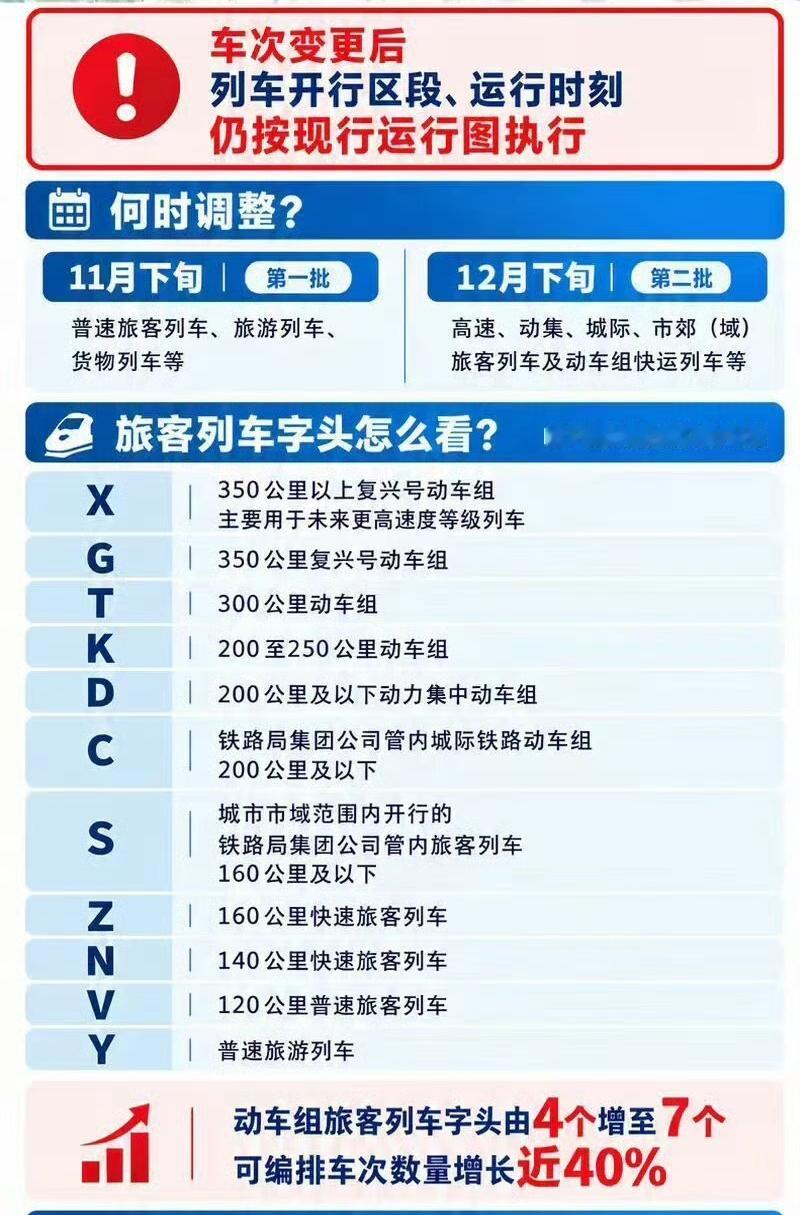 铁路车次字母，这事看着小，其实戳中很多人的别扭感
 
坐火车的时候，不知道你有没