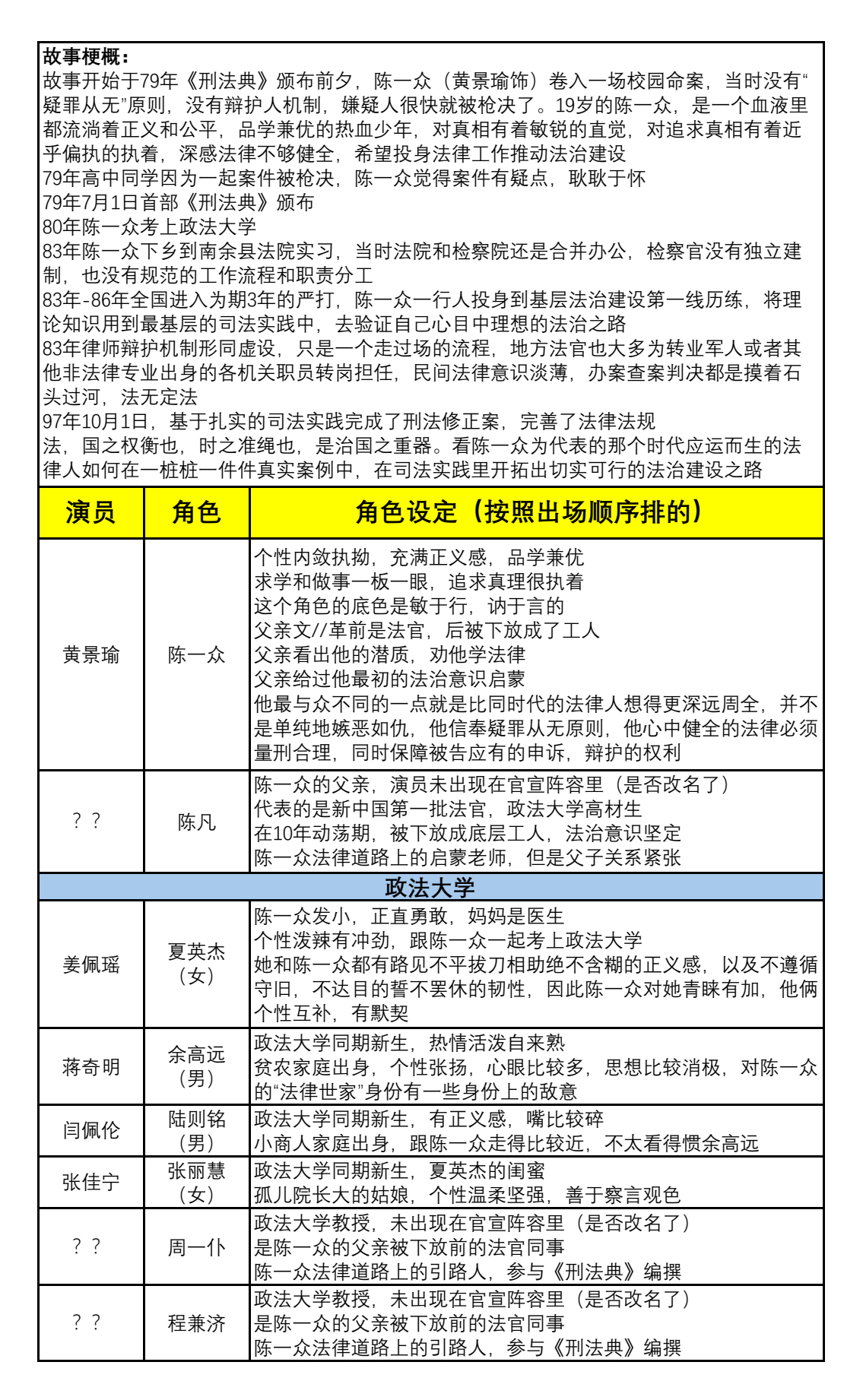 《重器》剧本repo完结版，今天断断续续认认真真把剧本读完了，很精彩，根本停不下