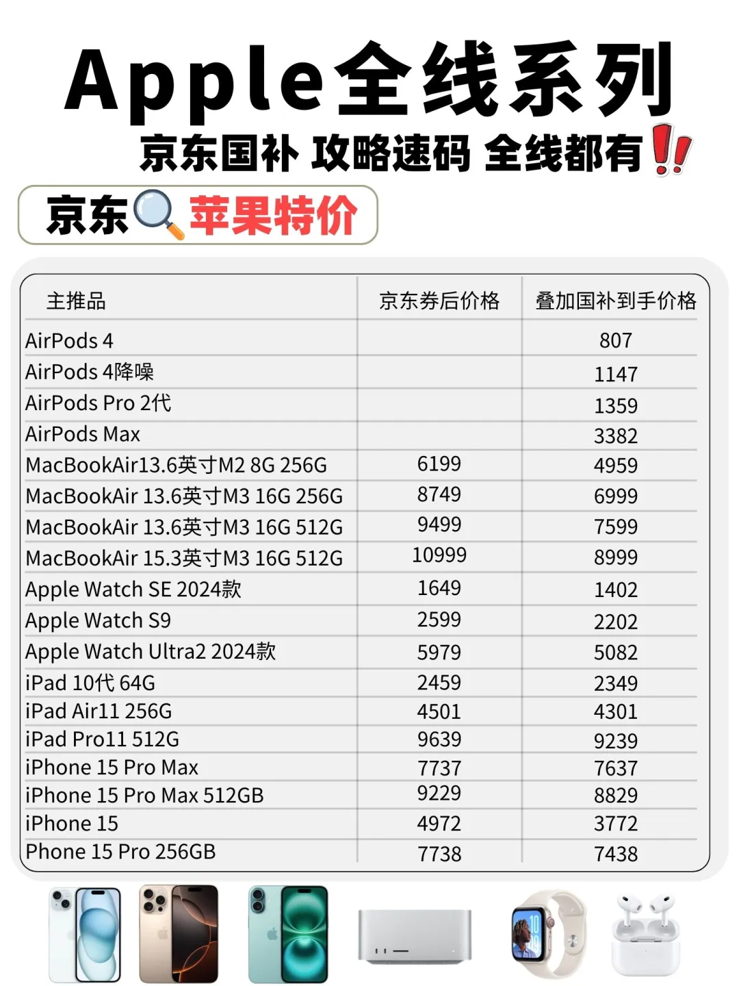 京东国补来啦！攻略速码❗️全线都有❗️