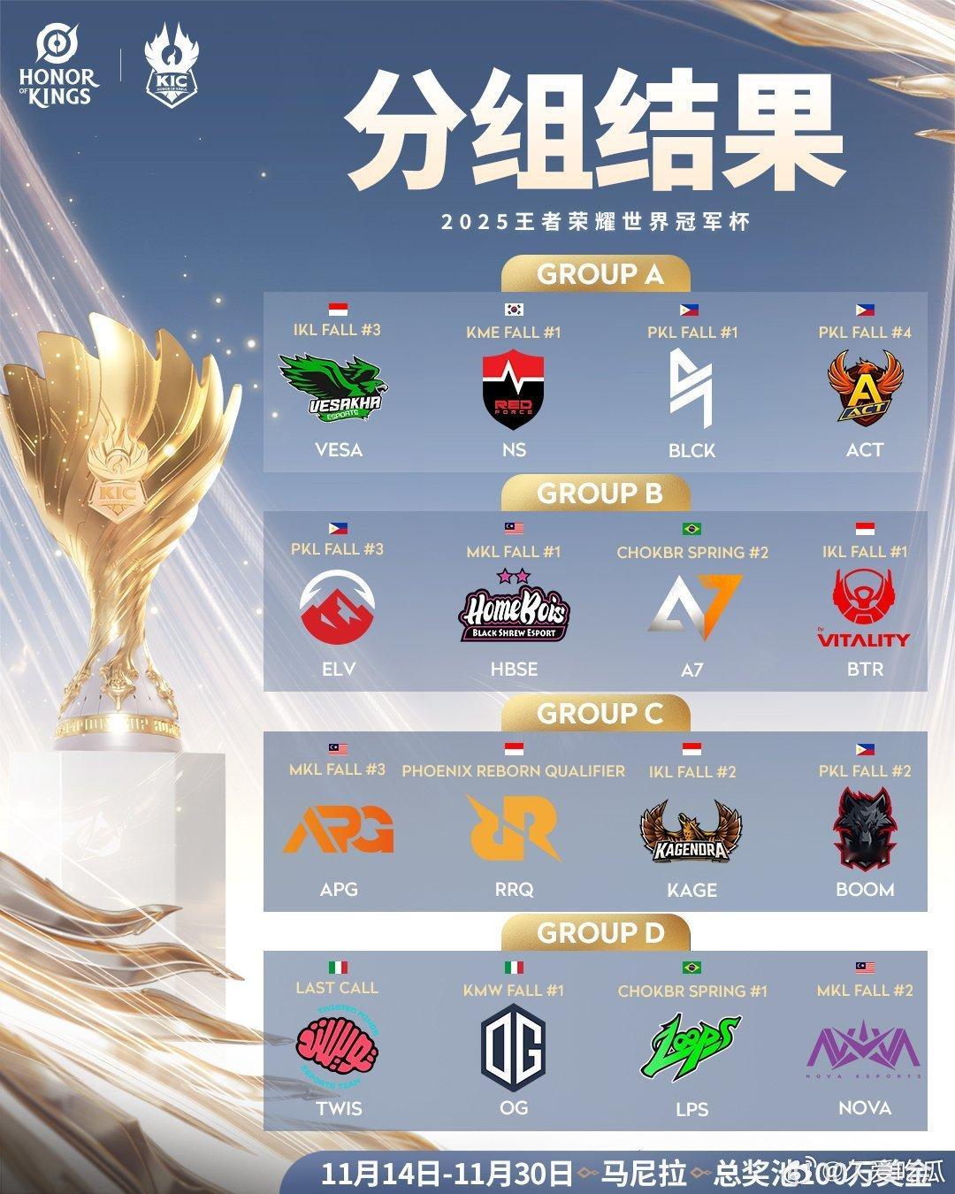瓜友速报 KIC小组赛抽签赛制是小组赛双败bo5前二晋级淘汰赛双败bo7KIC前