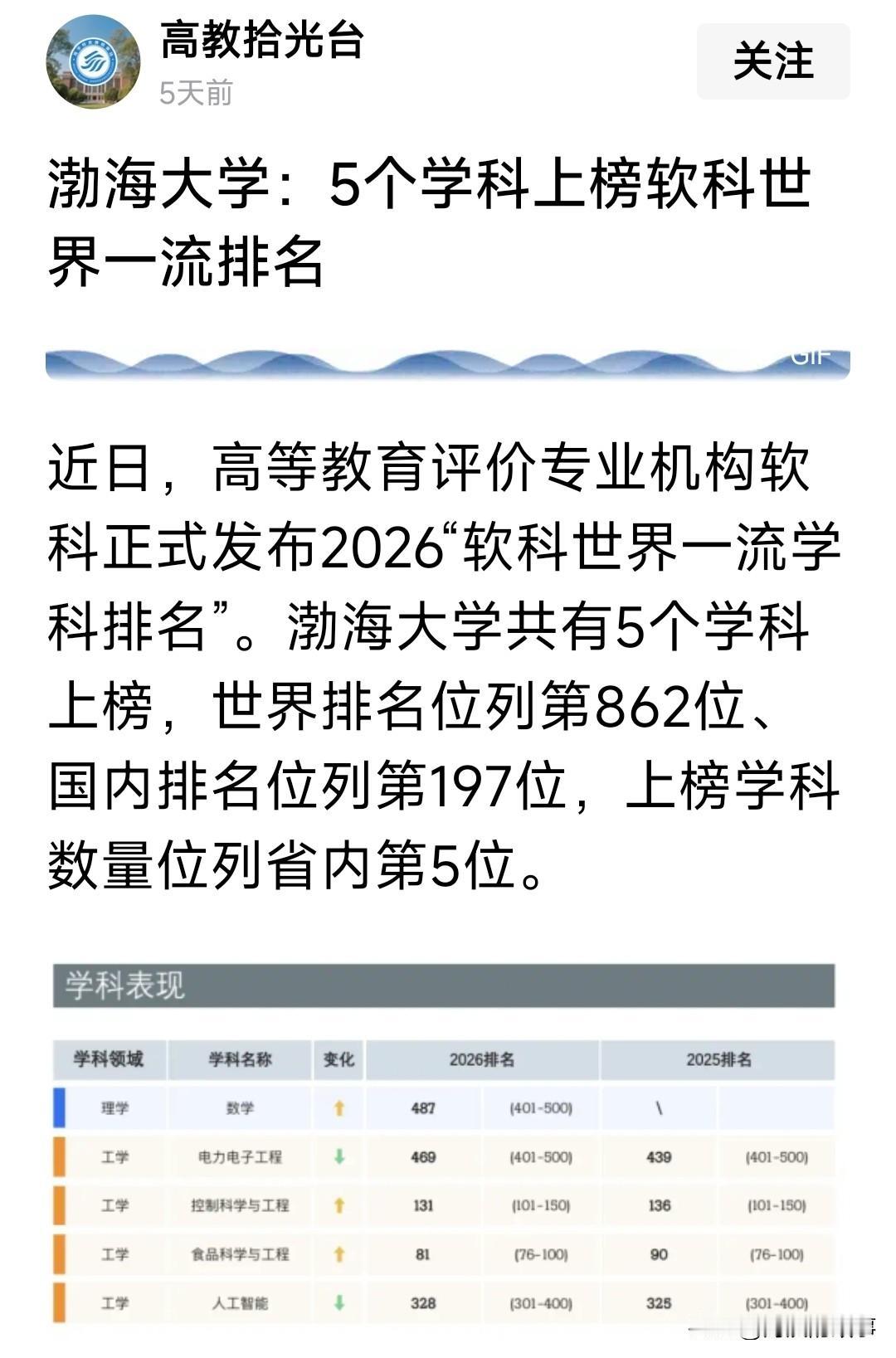 这位网友说的太好了，现在锦州本地人就是瞧不起锦州的本土大学，但是锦州这几个本土本