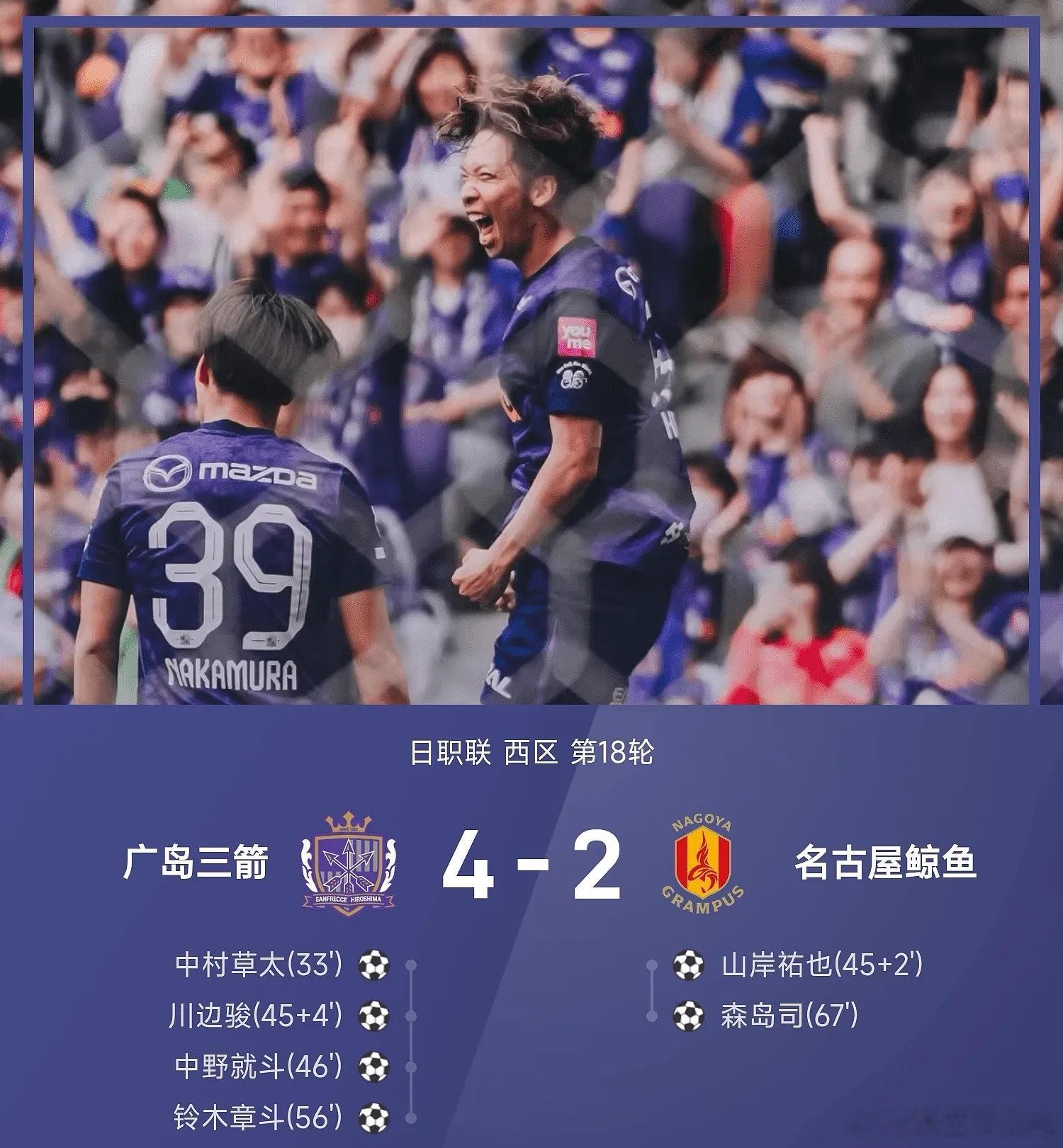 5月23日日职联西区第18轮，广岛三箭4-2战胜名古屋鲸鱼。第33分钟，中村草太