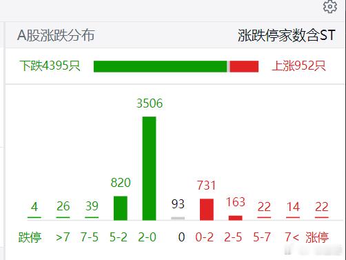 4400+下跌了！！量化赢麻了！！！虽然目前我4只个股中有三只是红色的！！但也可
