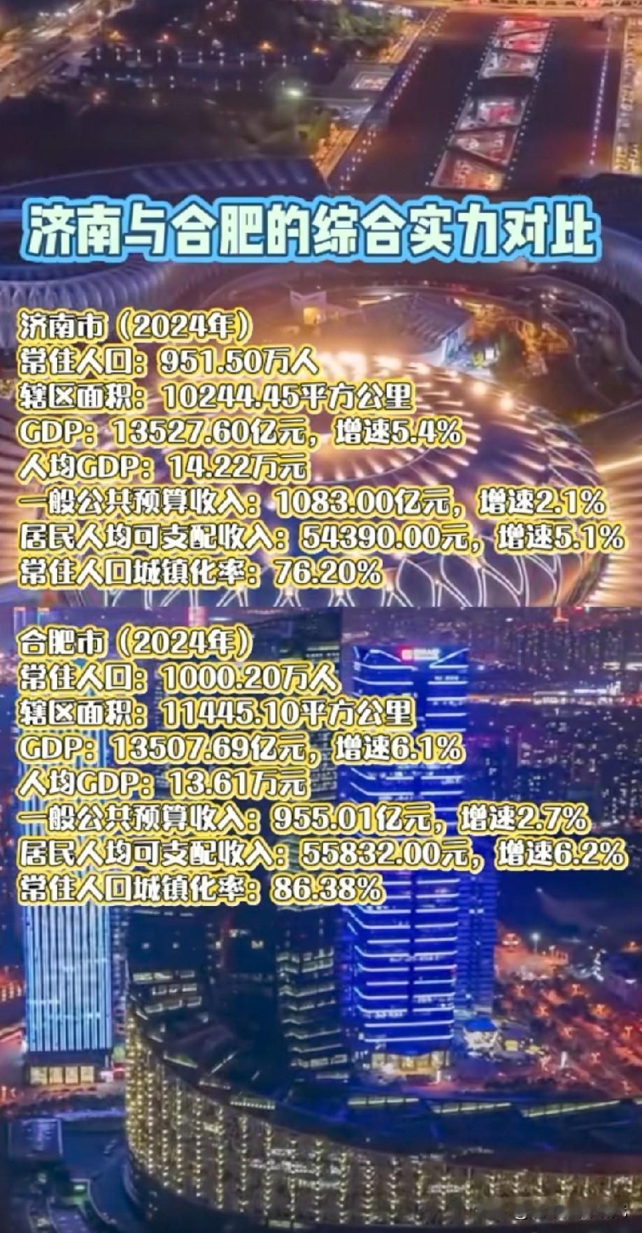 山东省会城市济南与安徽省会城市合肥各方面综合实力对比情况，整体来看济南市与合肥市