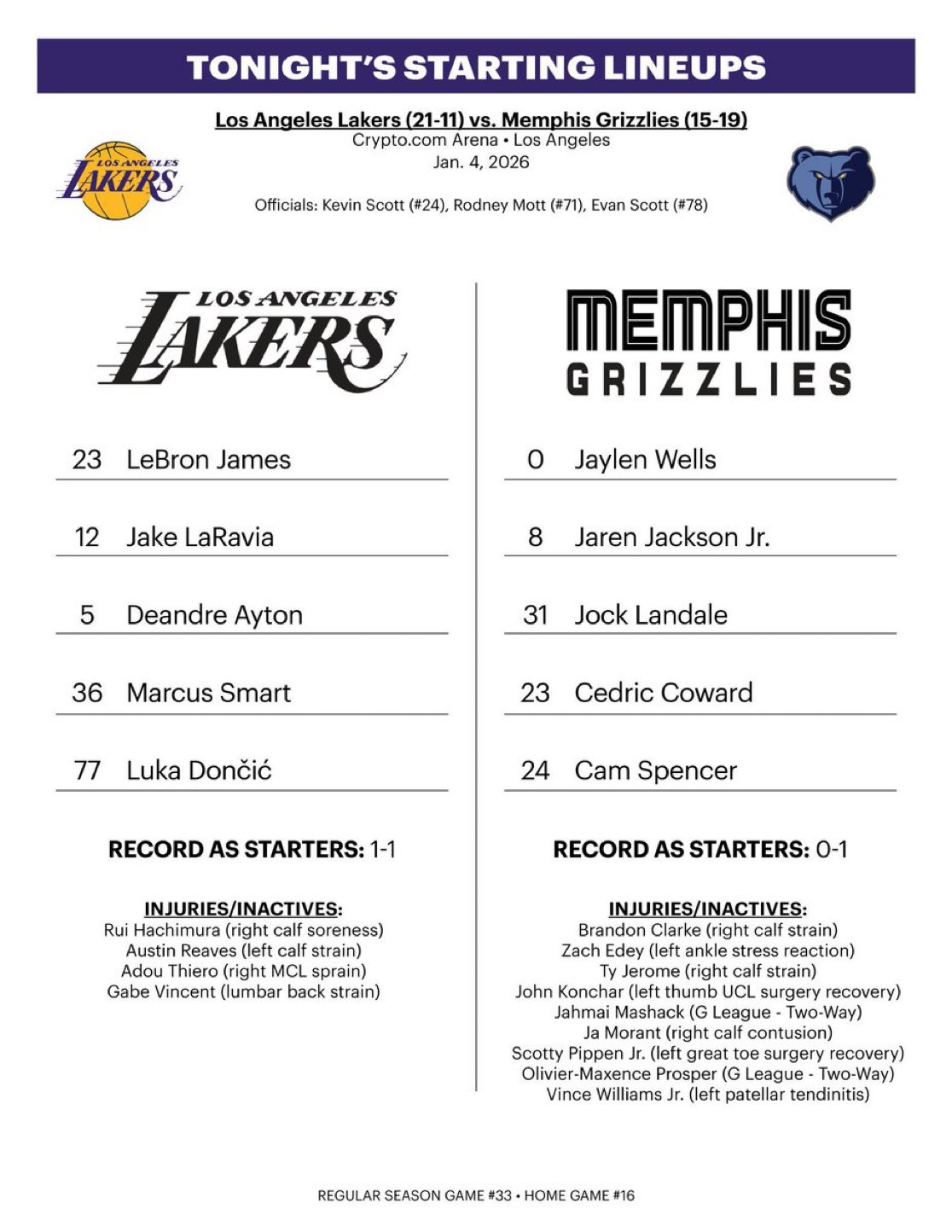 今日首发：詹姆斯拉拉维亚艾顿斯马特东契奇灰熊VS湖人湖人国度