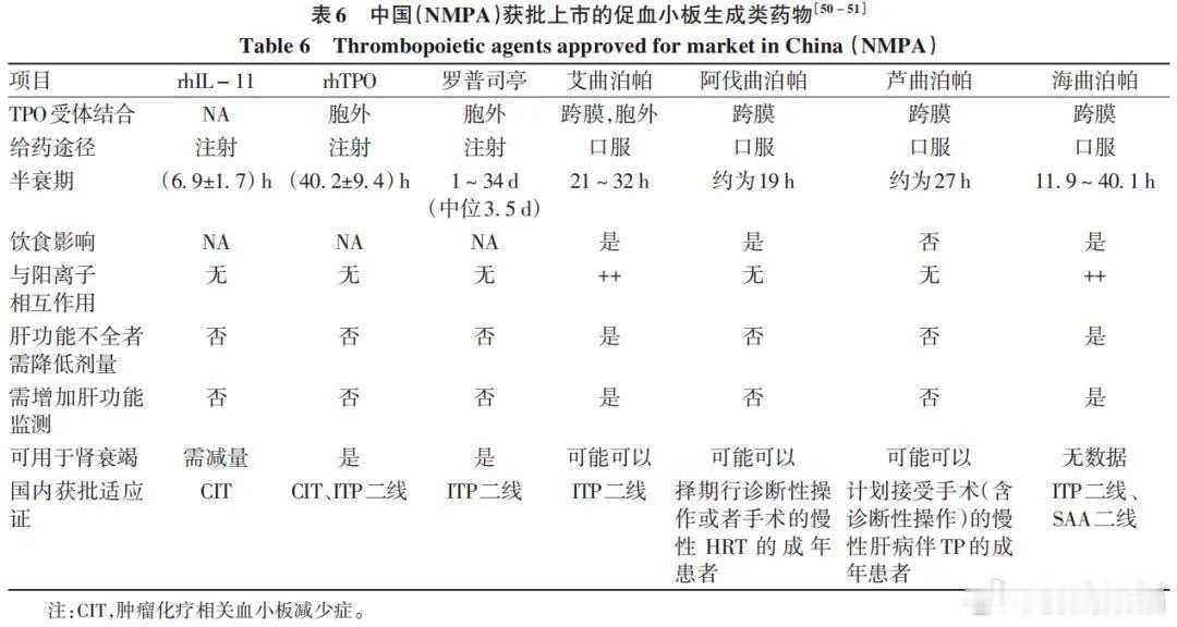 梁医生您好，现在血小板58，痰中有血，计划做个气管镜，结核医院的医生开了生血小板