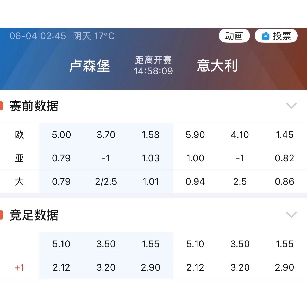真的有点不敢认。意大利如今的定位下滑得太直观了，踢个鱼腩卢森堡，才勉强让到一个球