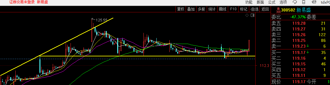新易屎 这根不错 ，有点辨识度，往上进攻吗 ​​​