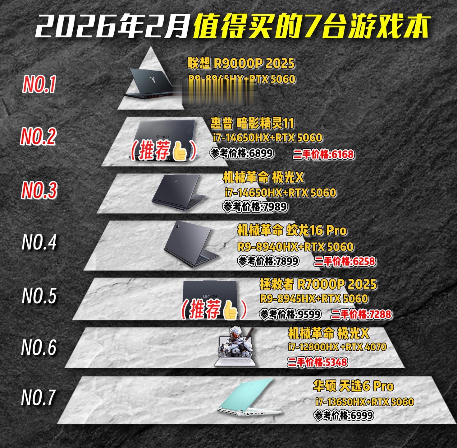 26年2月份值得买的7台游戏本。26年2月份最值得买的7台游戏本，性能...