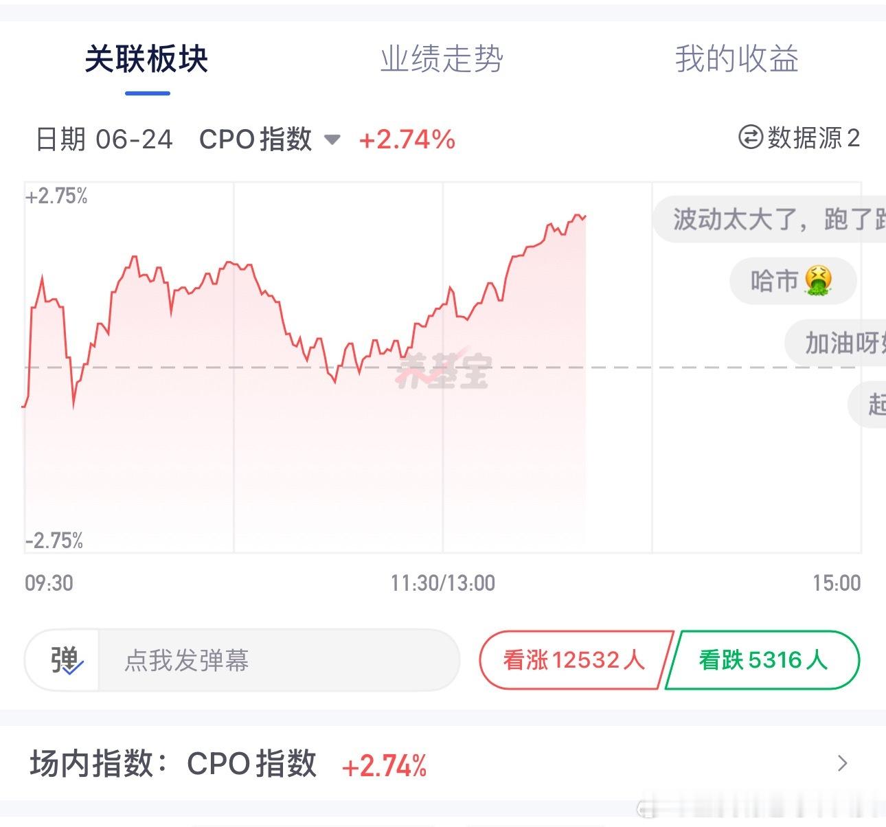 昨天加仓的cpo，今天盘中回落后又拉起来了不错不错，今天你们还想➕仓吗？通信光通