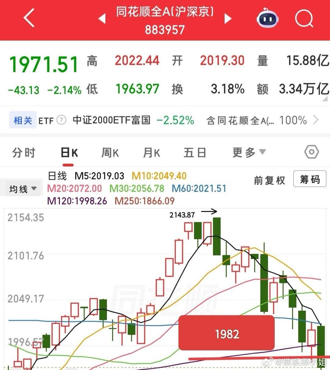 开盘越发无趣，往日满怀期待，如今毫无操作意愿。市场只剩抱团与资金互踩，抄底资金小