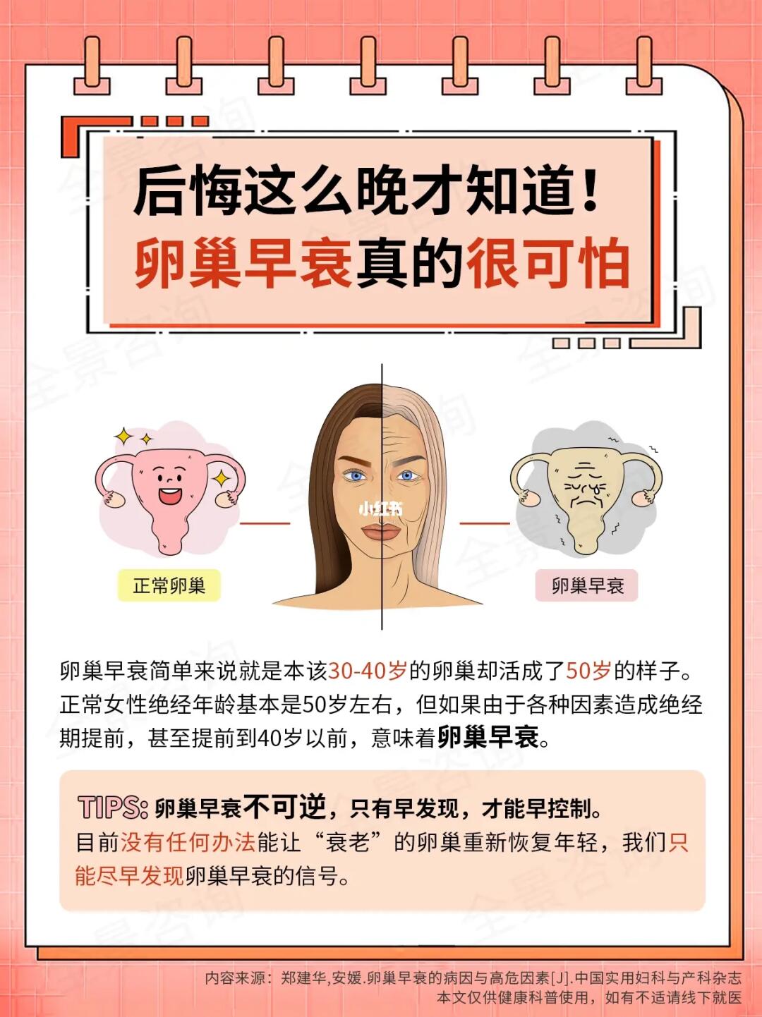 后悔这么晚才知道！卵巢早衰会加速衰老👵