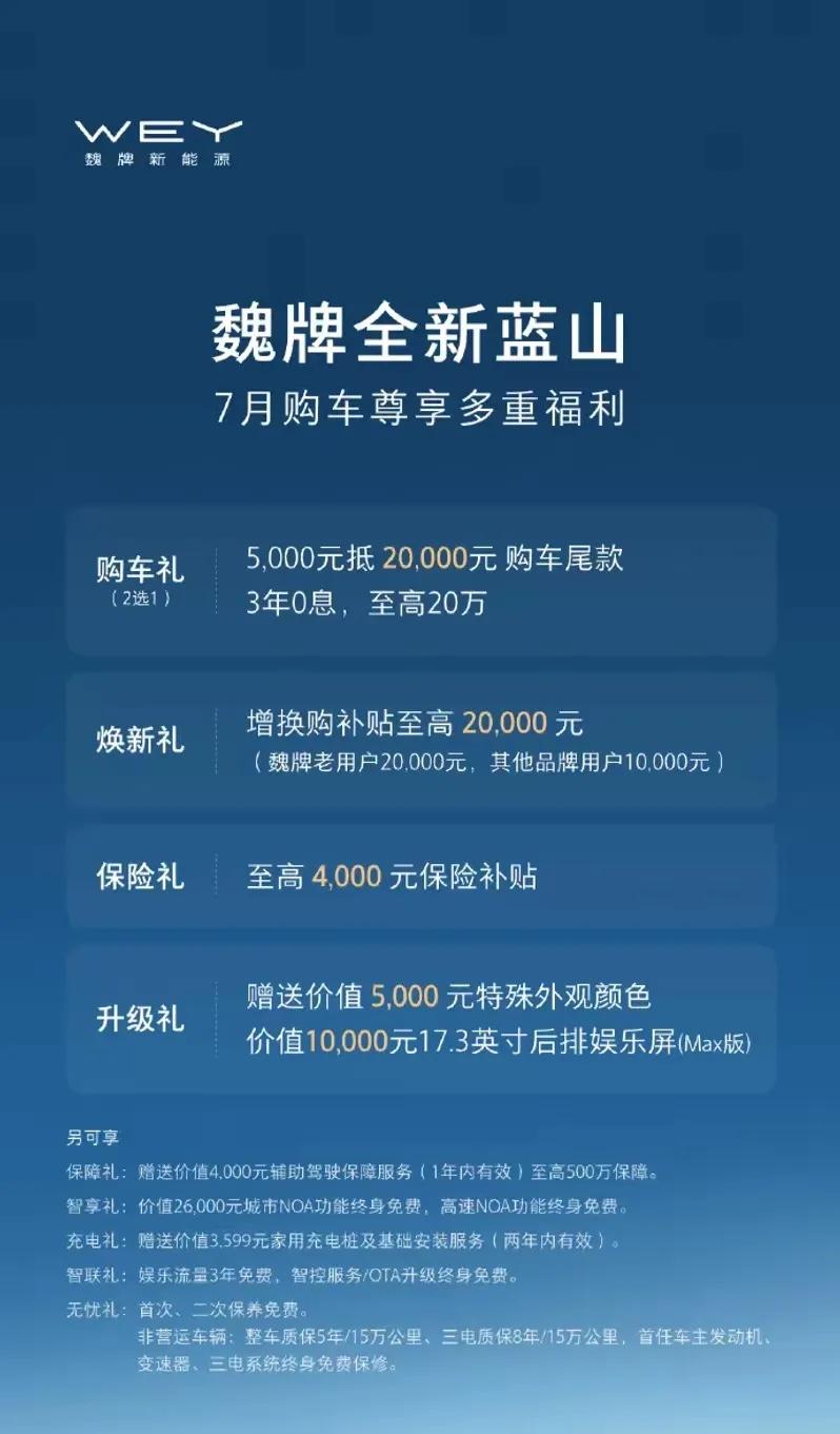 长城为了魏牌的销量真是拼了，7月份的购车优惠力度是真的大，5000抵20000，