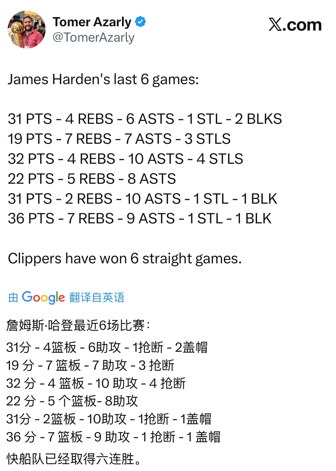 船记：詹姆斯·哈登最近6场比赛：31分 - 4篮板 - 6助攻 - 1抢断 - 