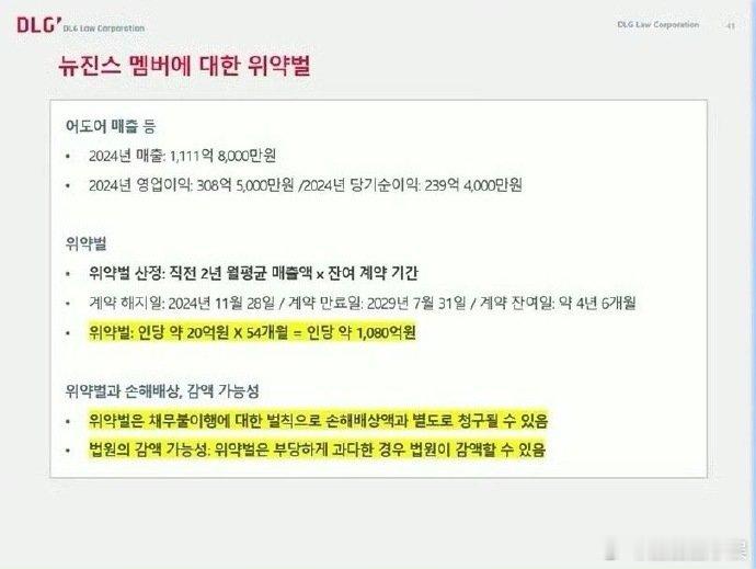 Danielle或将赔偿1080亿韩元 Danielle或将赔偿hybe1080