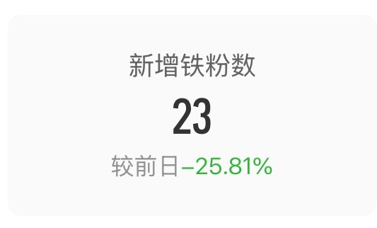 动不动 