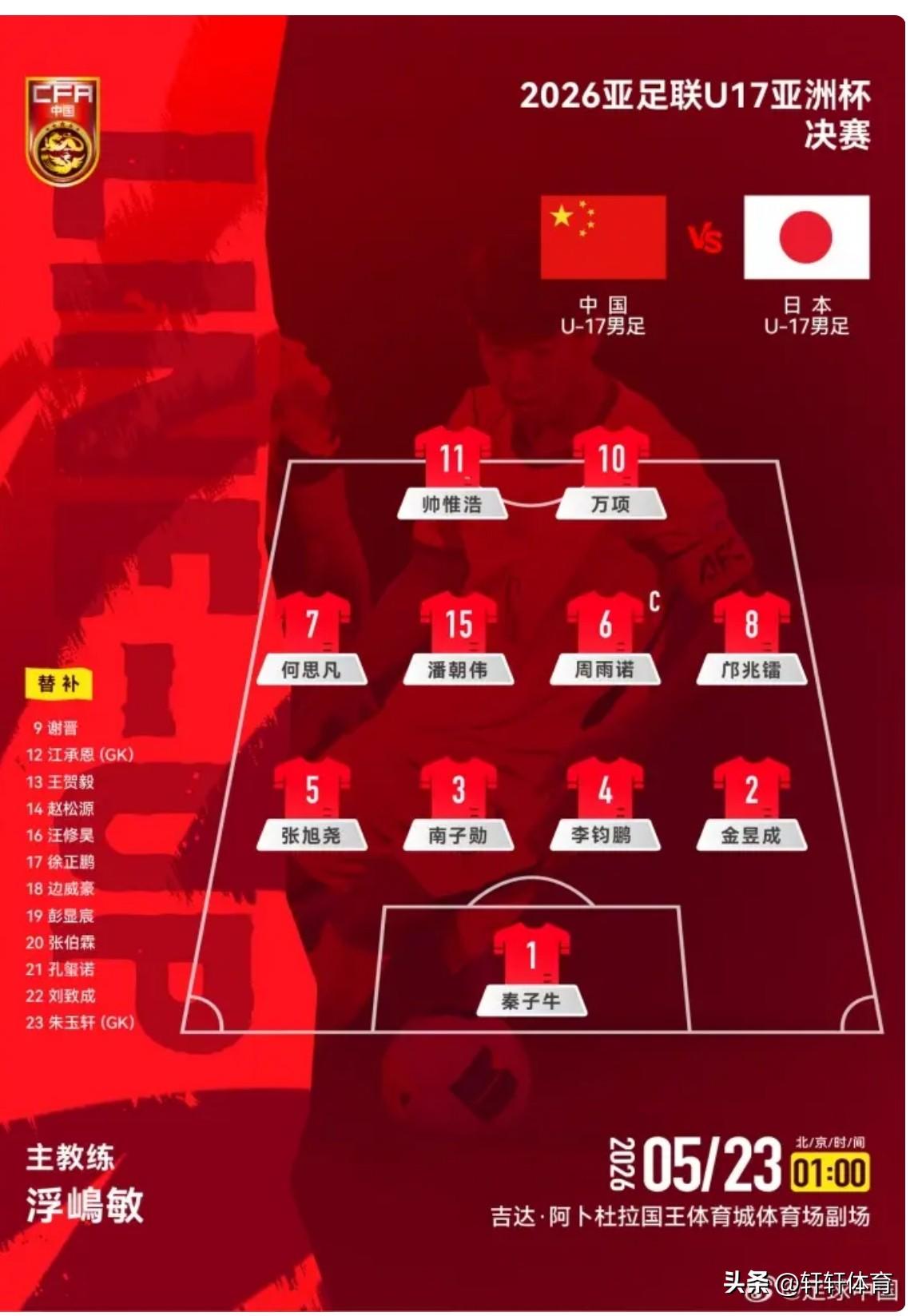 U17男足亚洲杯决赛，中国队首发阵容已经出来了，今天中国国少尽遣主力出战，帅惟浩