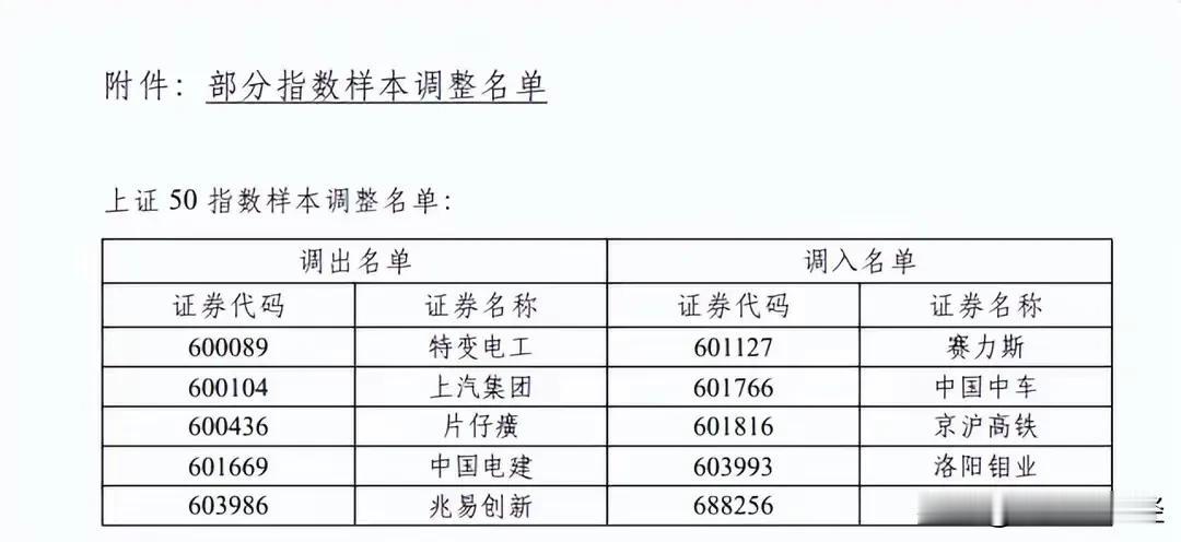 股民和基民网络上强烈反对将寒武纪获调入上证50指数，A股沪指长年在3000点附近