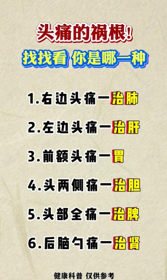 头痛位置藏玄机，分清部位看清内在根源