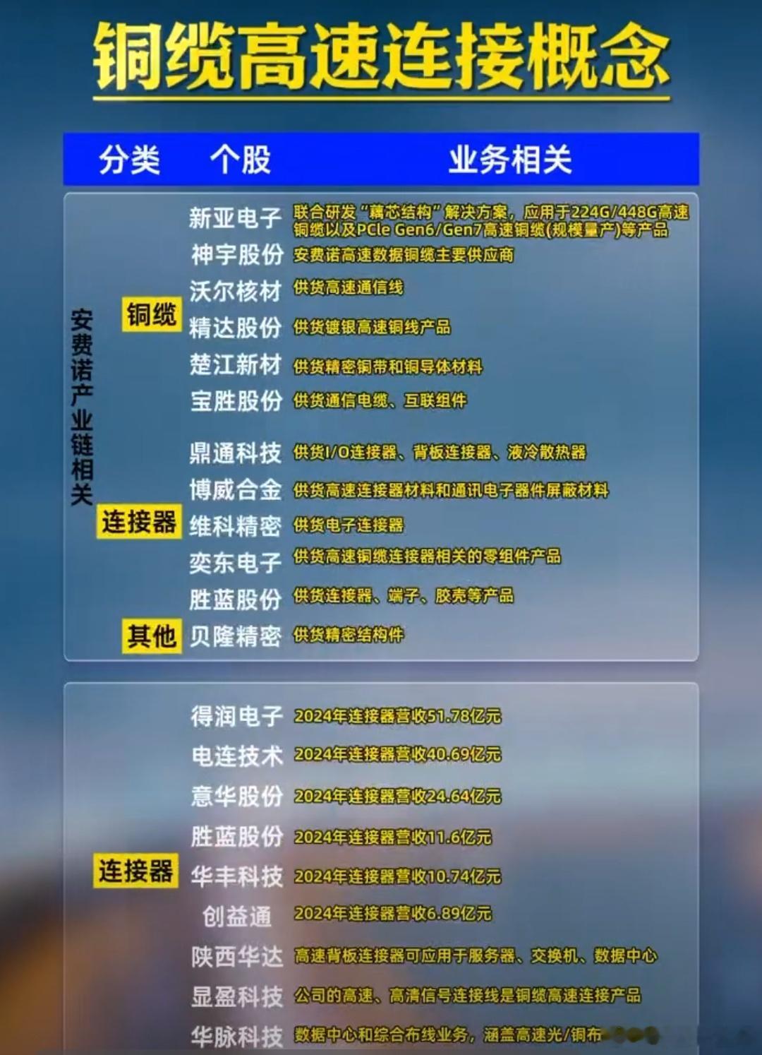 铜缆高速连接概念梳理A股 ​​​