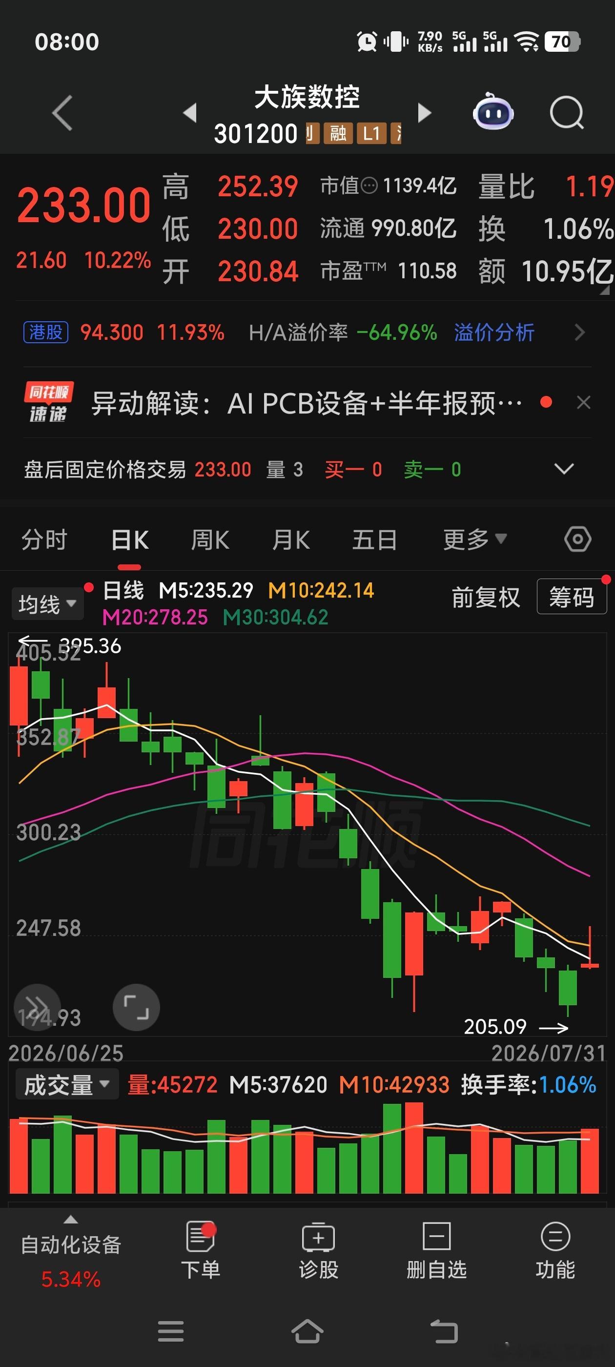 大族数控 